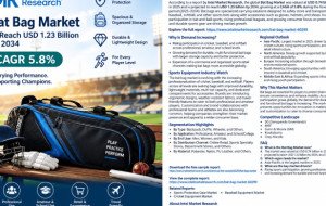 Bat Bag Market Size to Reach USD 107 Million by 2034 | CAGR 6.8% | Market Share, Growth, Forecast &amp; Outlook
