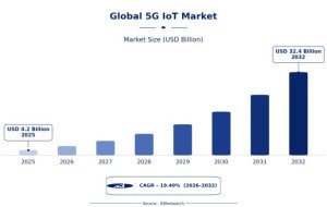 Can 5G IoT Make Agriculture More Connected and Data Driven?