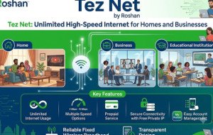 Roshan Tez-Net: Unlimited Internet Packages for Home and Business
