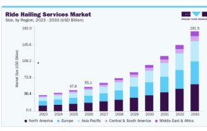 Ride Hailing Services Market Growth Prospects Across Emerging Economies