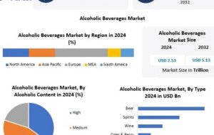 Rising Product Diversification Fuels Alcoholic Beverages Market Growth