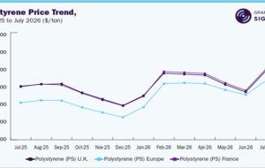 PS and ABS Prices React to Tighter Prompt Availability