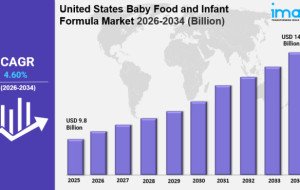 United States Baby Food and Infant Formula Market Size Trends &amp; Growth Analysis Report 2034