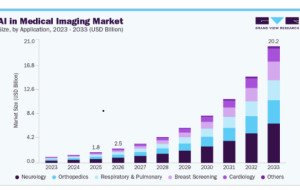 AI in Medical Imaging Market: U.S. Technology Development Accelerates
