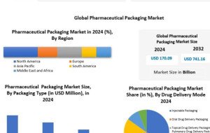 Smart and Sustainable Solutions Transform the Pharmaceutical Packaging Market