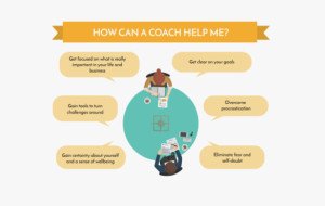 Top Best Motherhood Coaching in Minneapolis for New Moms