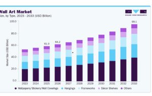 Wall Art Market: The Growing Role of Customization in Home Décor