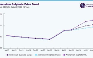 India’s Fertilizer Supply Strategy Amid Evolving Global Urea Markets