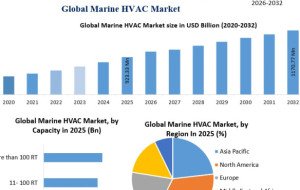 Advanced Climate-Control Technologies Drive Expansion of the Marine HVAC Market