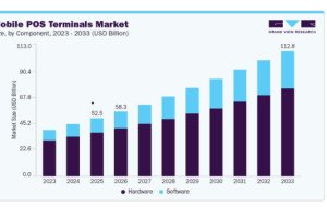 Mobile POS Terminals Market Forecast, Trends, Drivers, and Opportunities