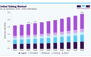 The Technology Shift Reshaping the Coiled Tubing Market