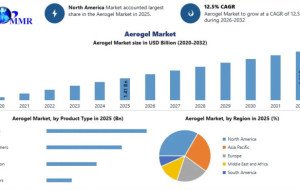 Global Aerogel Industry Expands Across Energy and Industrial Applications