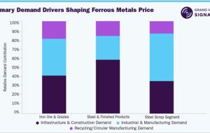Lower U.S. Steel Imports Reinforce Domestic Market Resilience