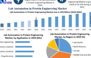Lab Automation in Protein Engineering Market Forecast 2025–2032: Market Size, Share and Competitive Landscape