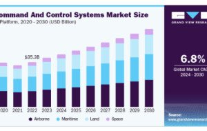 Command And Control Systems Market Building Smarter Defense Command Infrastructure