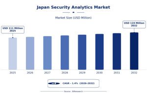 Is Japan’s Connected Economy Creating a New Security Analytics Opportunity?
