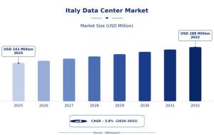 Exploring Innovation in Italy Data Center Market Development