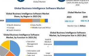 Business Intelligence Software Market Trends: AI-Powered Analytics Transform Enterprise Decision-Making