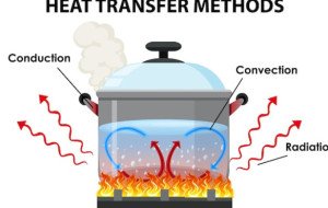 GCC Heat Transfer Fluids Demand Expands with Industrial and Cooling Infrastructure