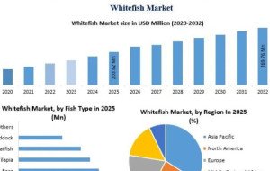 Whitefish Market: Growth Drivers, Challenges and Competitive Landscape