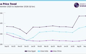 Why Phosphate Buyers Are Watching Raw Materials More Closely