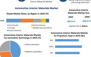 Automotive Interior Materials Market Growth: Electric Vehicles and Advanced Cabin Technologies Boost Demand