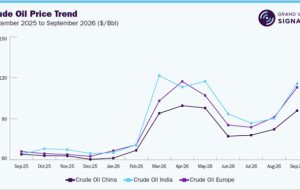 The LNG Procurement Challenge: Competition for Reliable Replacement Cargoes