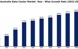 Infrastructure Planning for Australia Data Center Market Expansion