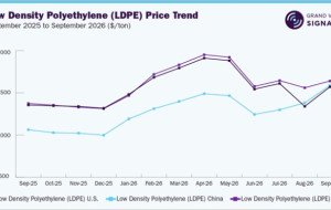 Petrochemical Price Volatility: What Plastics Procurement Teams Should Watch
