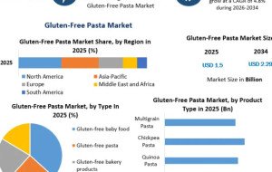 Gluten-Free Pasta Market: Innovative Alternative Ingredients Reshape the Global Pasta Industry