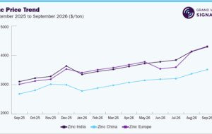 Battery Metals at a Turning Point: Seasonal Demand Meets Incoming Supply