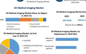 3D Medical Imaging Market Trends 2026: Innovation Transforms Medical Diagnostics