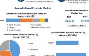Avocado-Based Products Market: Strategic Insights, Emerging Applications and Market Expansion