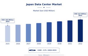 Future Prospects for Japan Data Center Market Investment